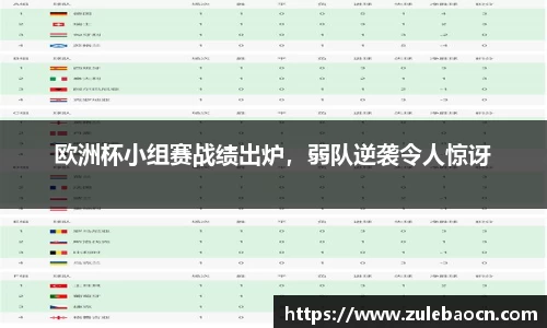 欧洲杯小组赛战绩出炉，弱队逆袭令人惊讶